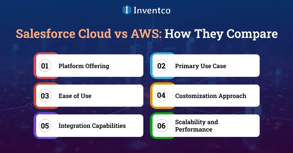 Salesforce Cloud vs AWS: How They Compare
