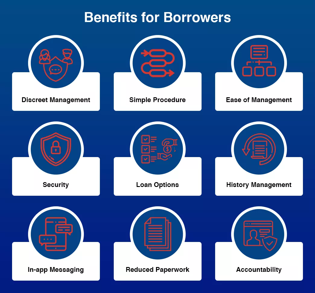 benefits for borrowers