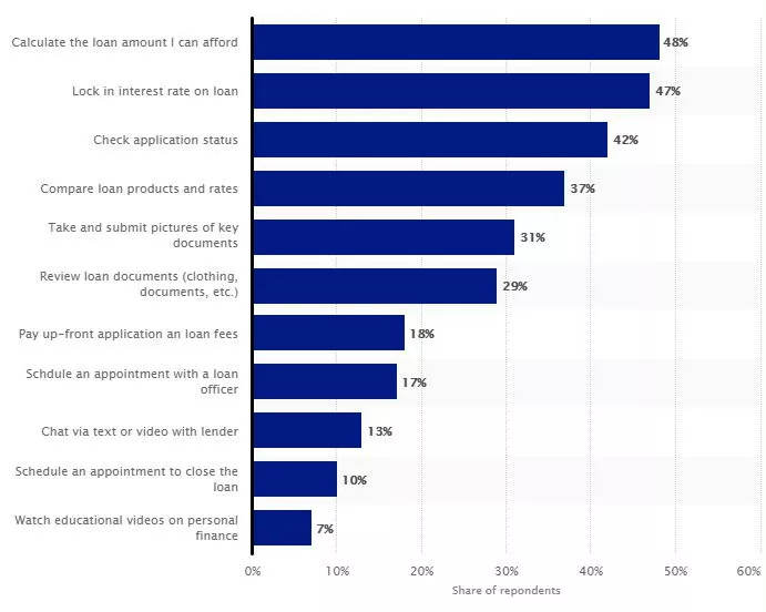 features of Loan Lending App