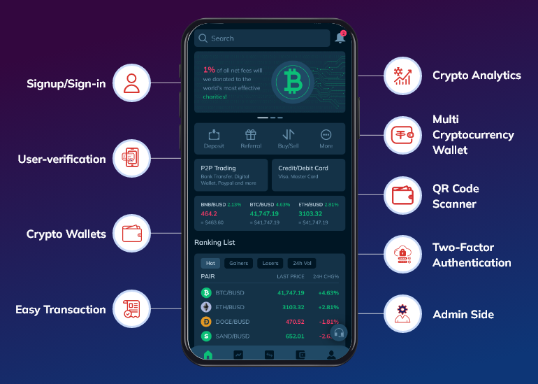features of Cryptocurrency Exchange App