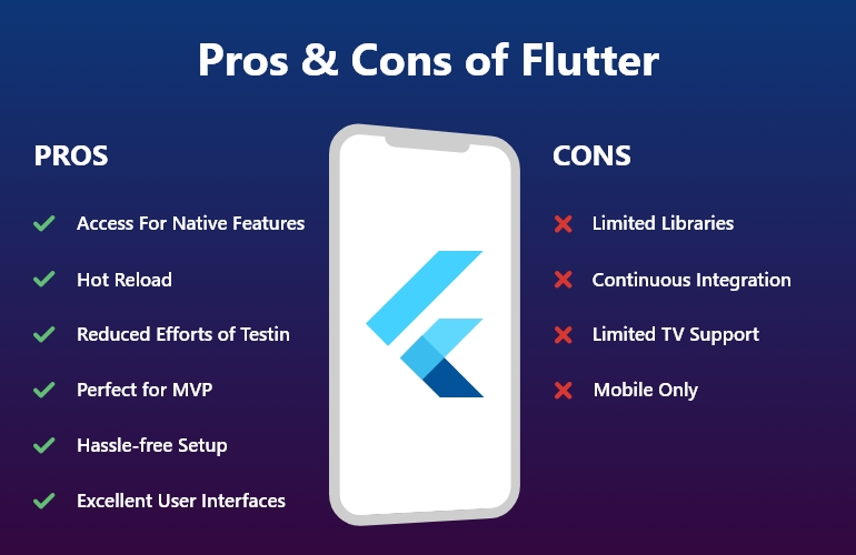pros and cons of flutter