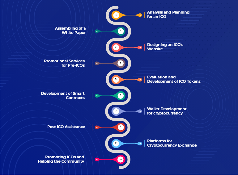 Step-By-Step Guide To Launching ICO