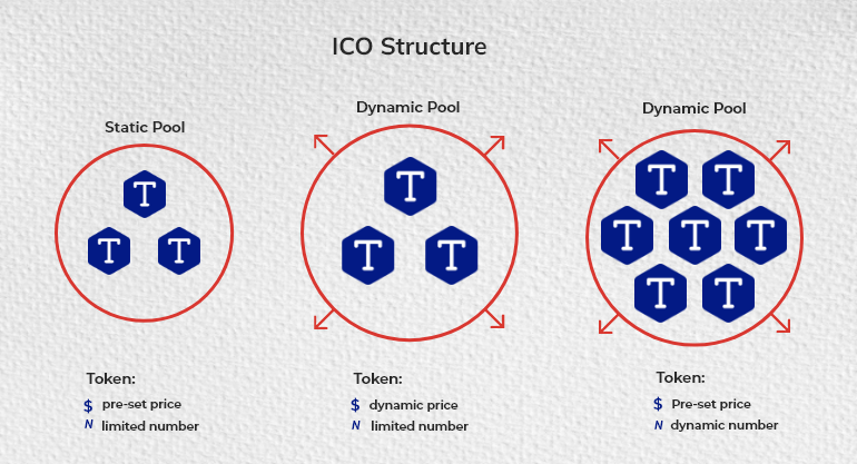 ICO structure