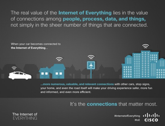 process of Internet of things
