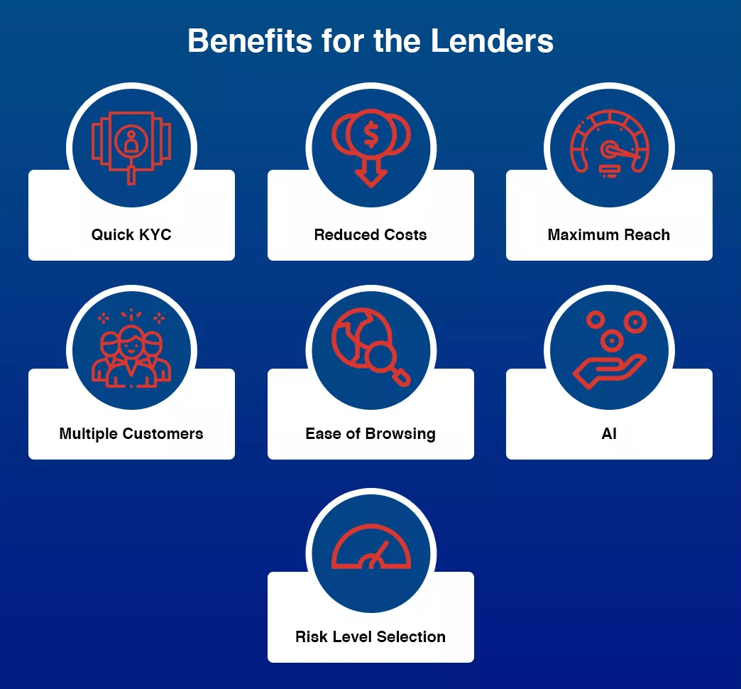 benefits for the lenders 