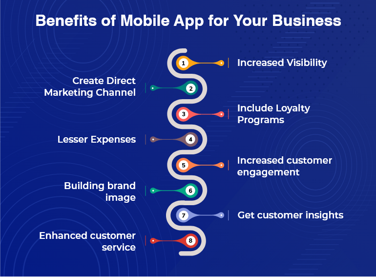 benefits of mobile apps