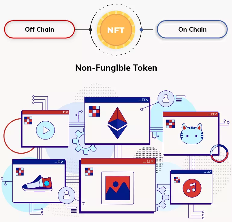 NFT Marketplace Like OpenSea