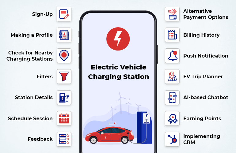 Detailed Guide on EV Charging Station Finder App Development