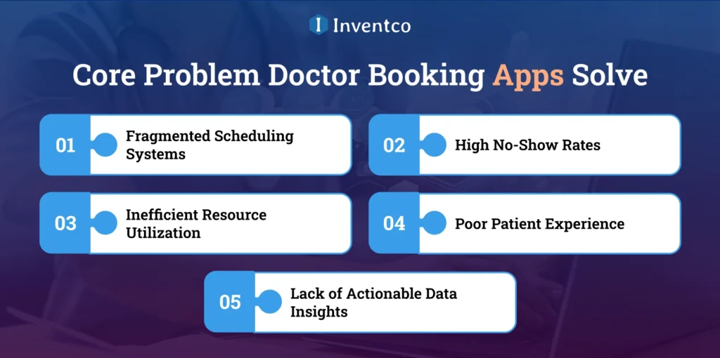 Core Problem Doctor Booking Apps Solve (And Why It Matters)
