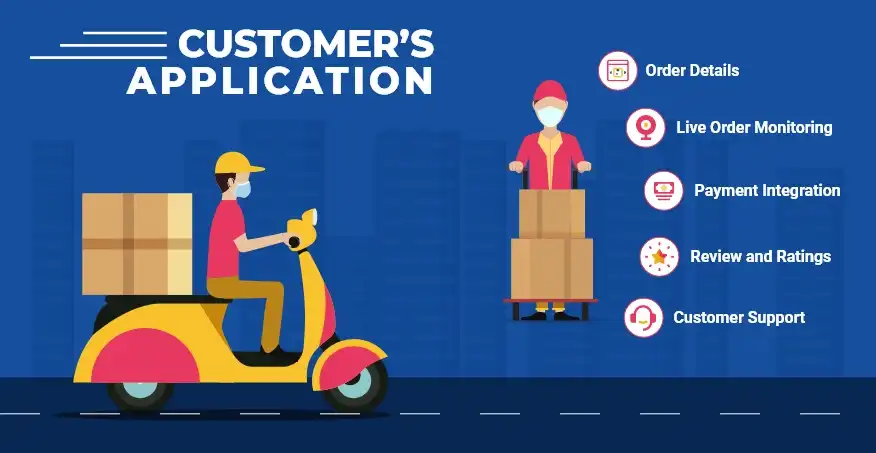 Features of On-Demand Delivery Apps in Customer's app
