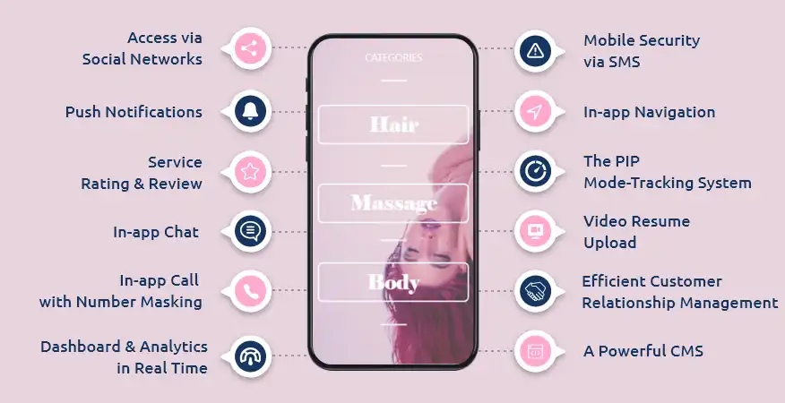 features of On-Demand Beauty Service App Development