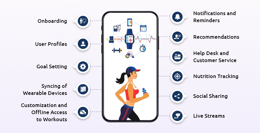 Features of Fitness App Development 