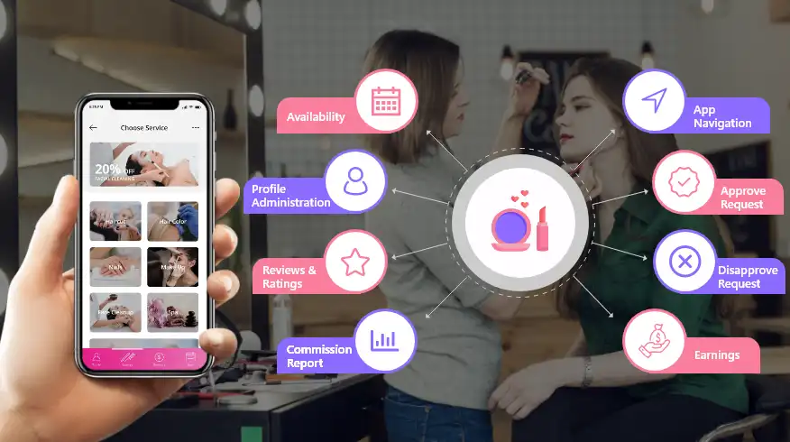 Salon Panel of beauty service app development 