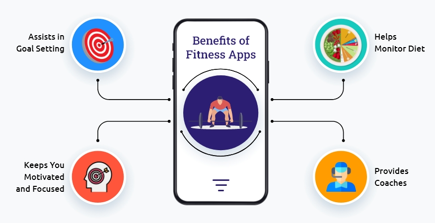 Benefits of Fitness Mobile Application