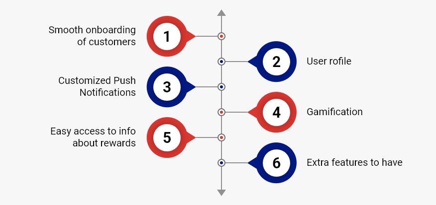Features of Reward App