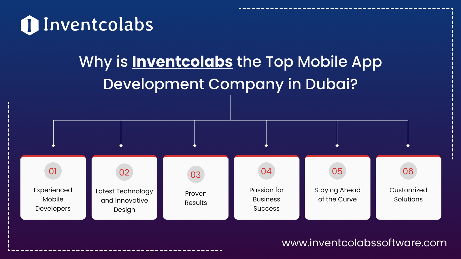 Inventcolabs the Top Mobile App Development Company in Dubai