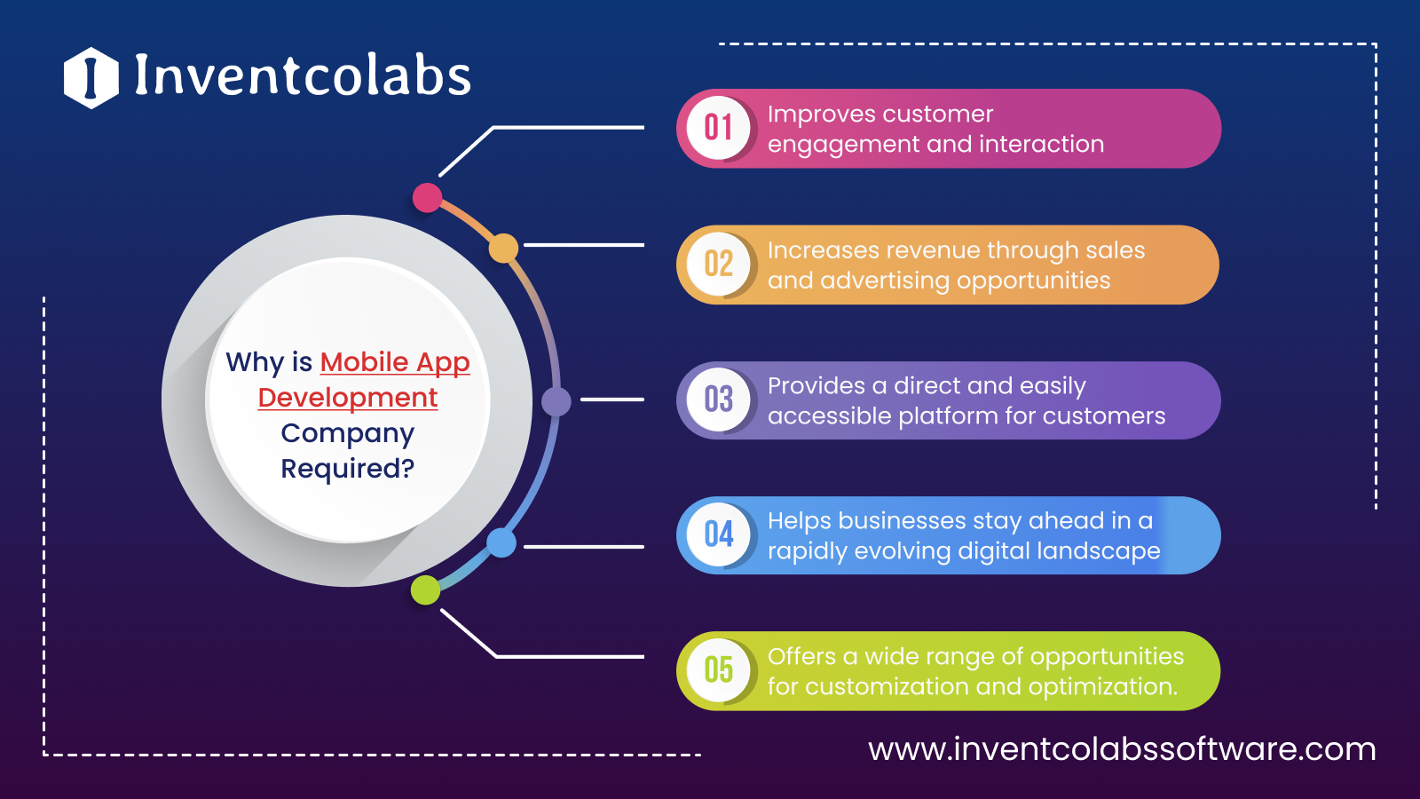 Why is Mobile App Development Company Required?