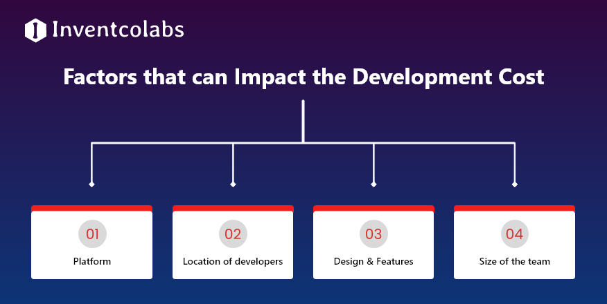 Factors that can Impact the Development Cost
