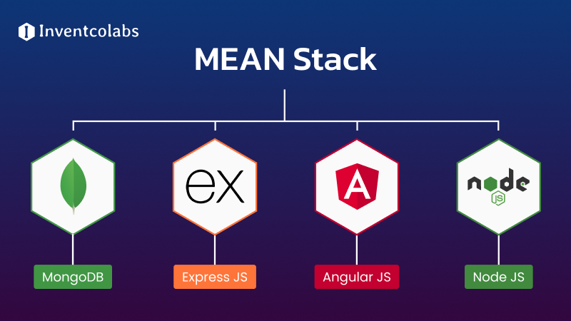 What is MEAN Stack? 