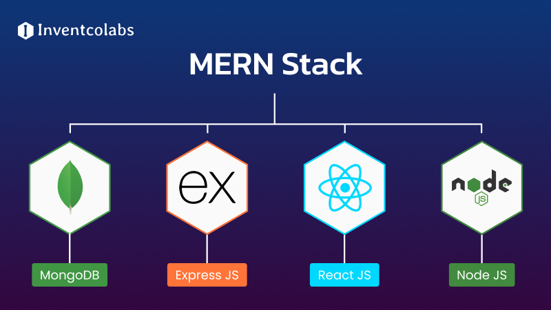 What is MERN Stack? 