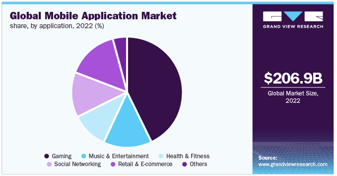 Overview of Mobile App Statistics