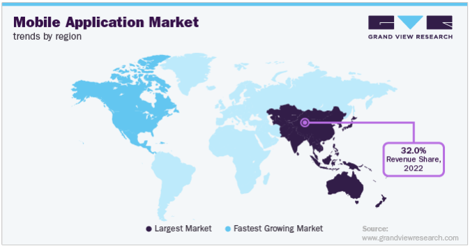 market and states for mobile app