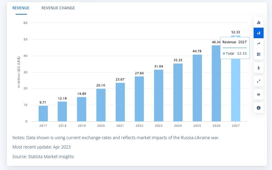 medicine delivery market and states