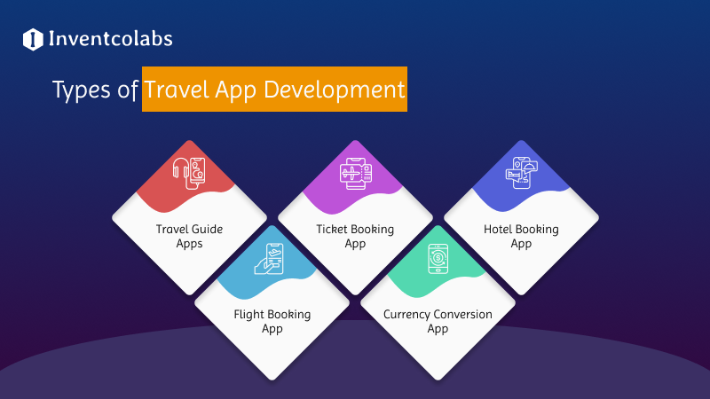 Types of Travel App Development