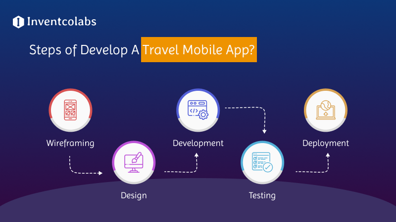 How to Develop A Travel Mobile App