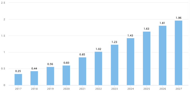 market of travel app development 