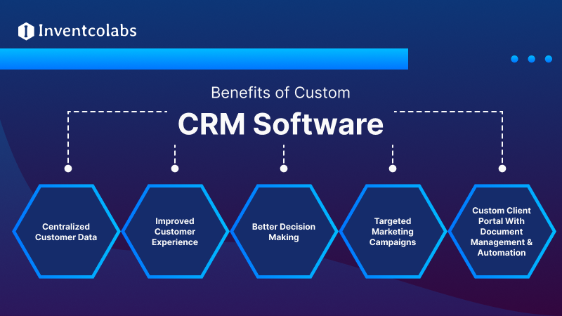 Benefits of Custom CRM Software