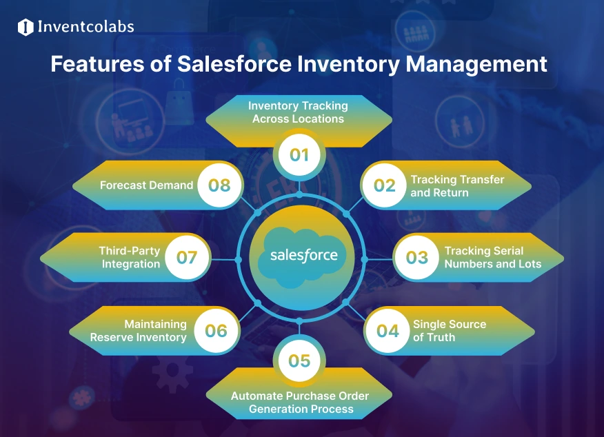 Features of Salesforce Inventory Management