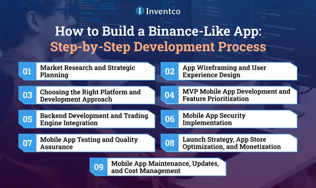 How to Build a Binance-Like App: Step-by-Step Development Process