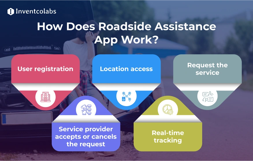 how roadside assistance app work