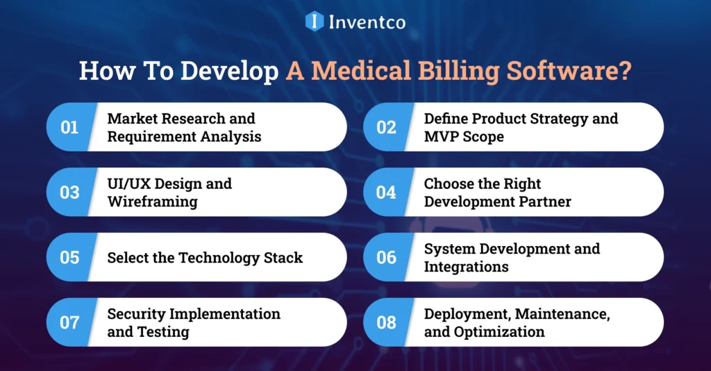 How To Develop A Medical Billing Software?