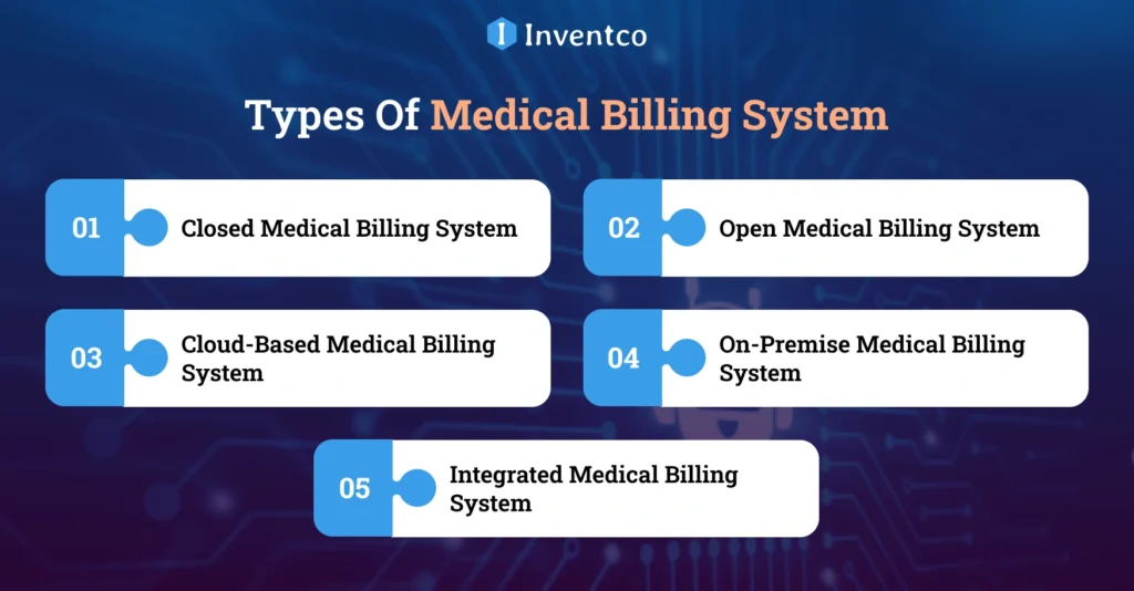 Types Of Medical Billing System