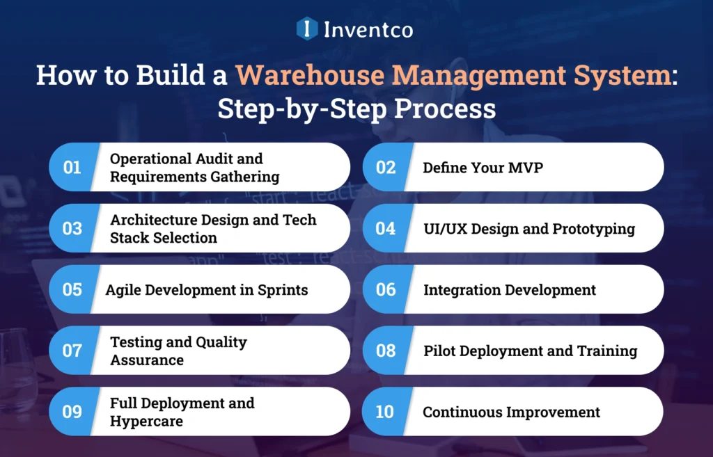 How to Build a Warehouse Management System: Step-by-Step Process