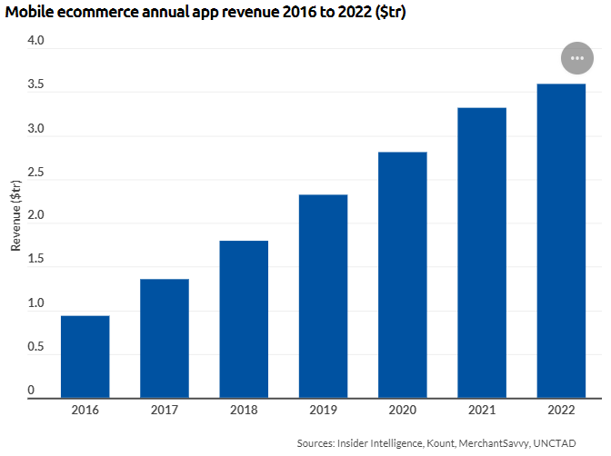 e-commerce app development company