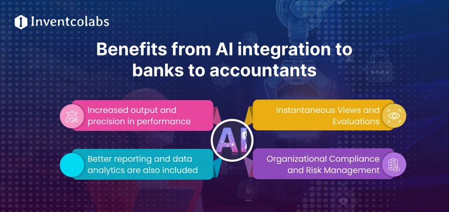 Benefits from AI integration to banks to accountants