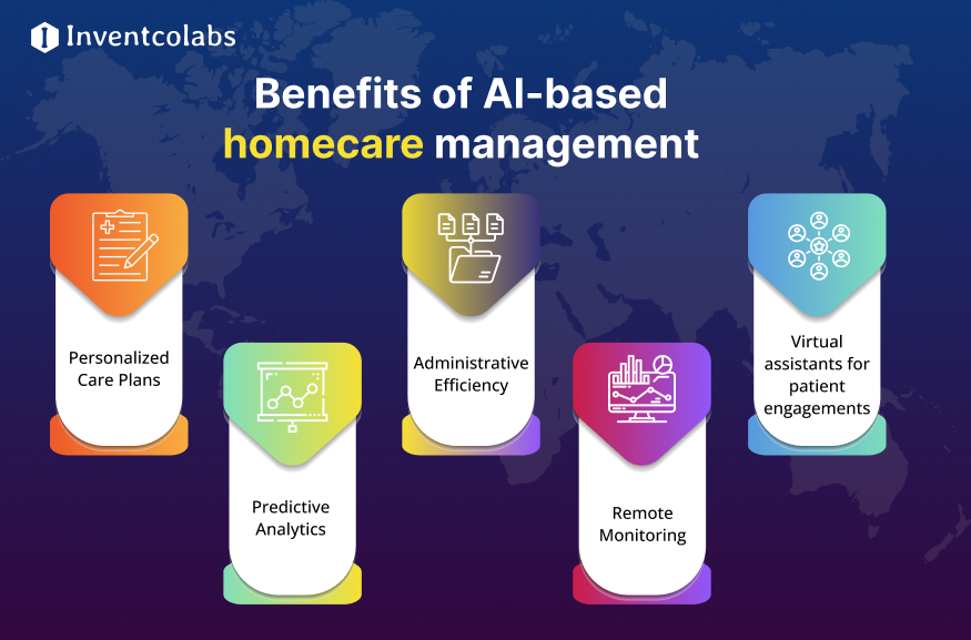 Benefits of AI-based homecare management 