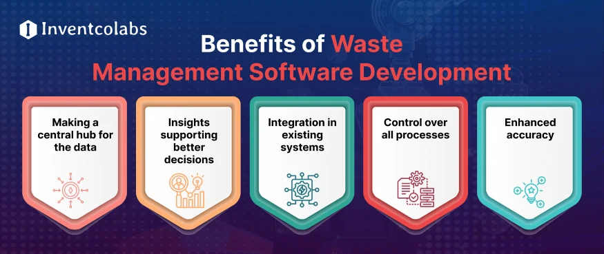 Benefits of Waste Management Software Development