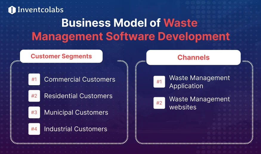 Business Model of Waste Management Software Development
