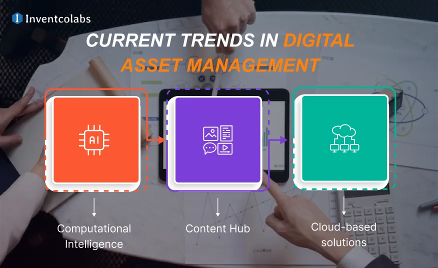 Current Trends in Digital Asset Management