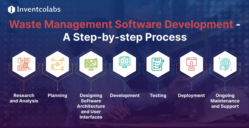 Development Process of Proposal Management Software 
