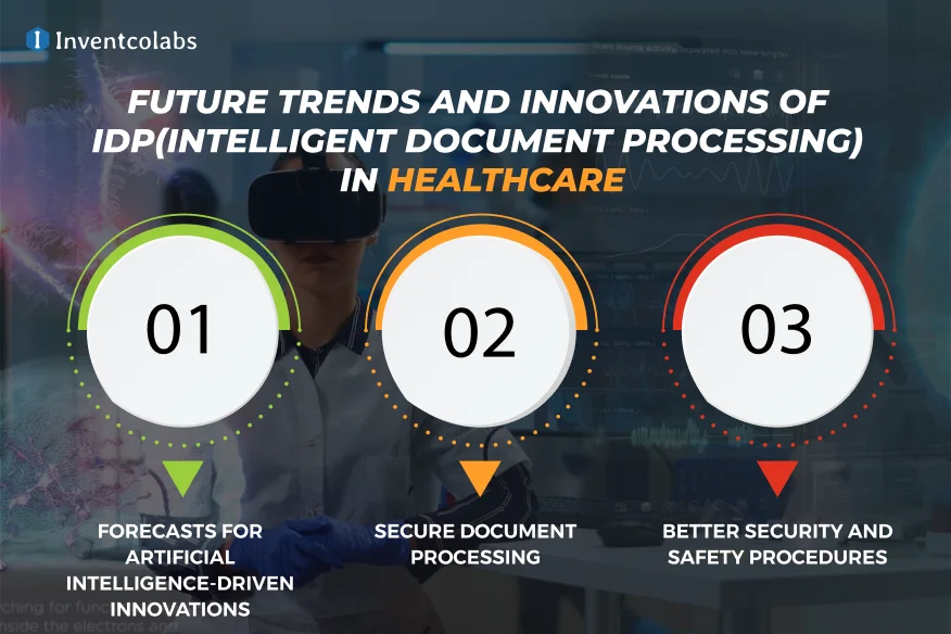 Future Trends and Innovations ofIDP(Intelligent Document Processing) in Healthcare