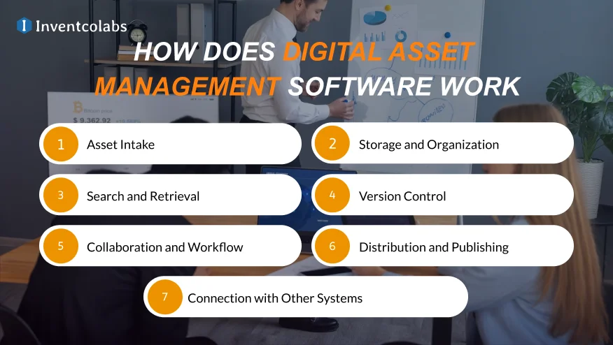How Does Digital Asset Management Software Work