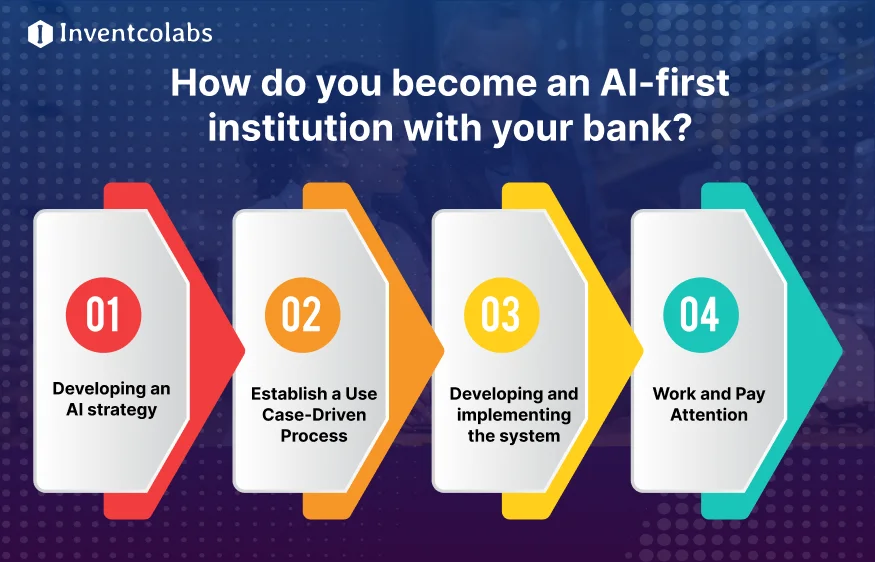 How do you become an AI-first institution with your bank
