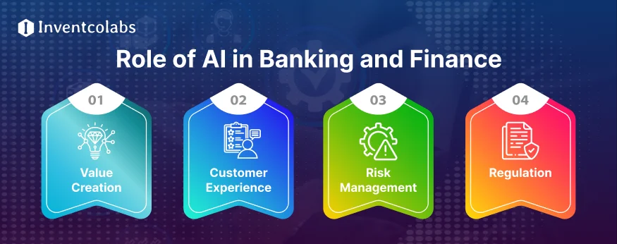 Role of AI in Banking and Finance