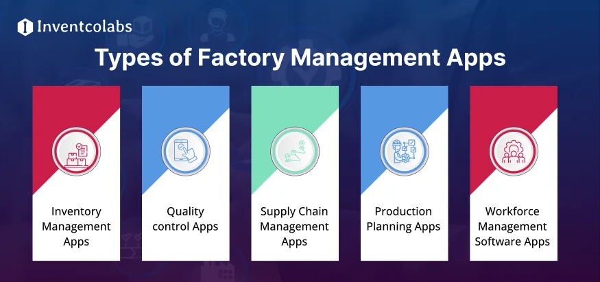 Types of Factory Management Apps