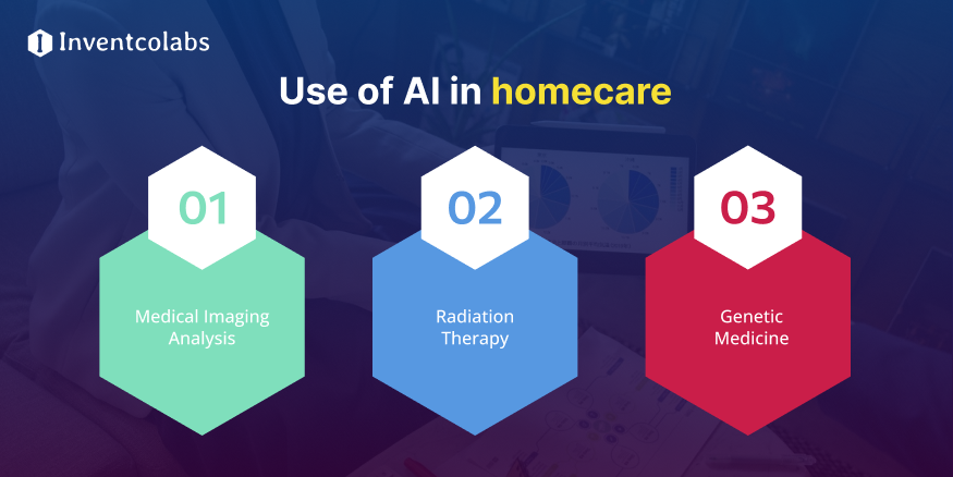 Use of AI in homecare